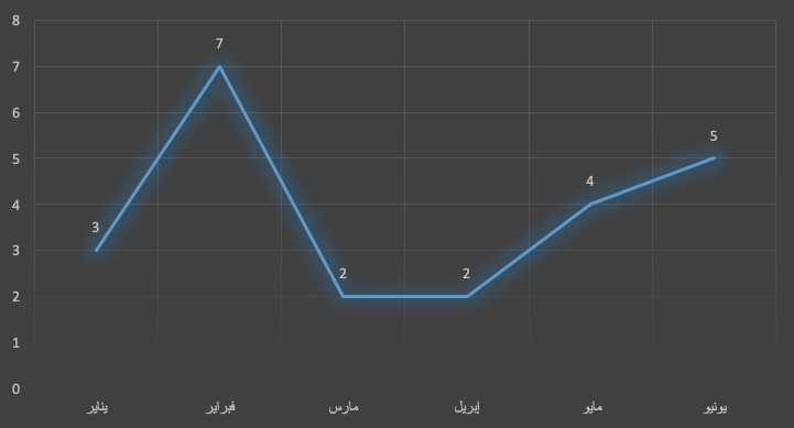 الحالة المجتمعية نصف سنوي-1